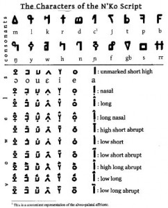 N'Ko Script