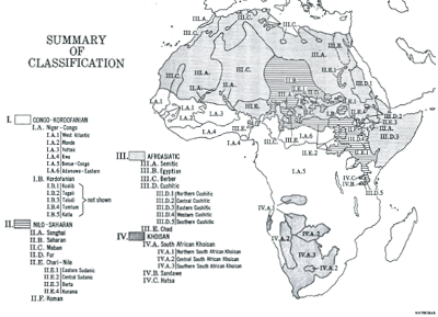 Classification of African Languages